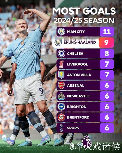 有心得,哈兰德9次欧冠对阵西班牙球队打进9球 有心得,哈兰德9次欧冠对阵西班牙球队打进9球