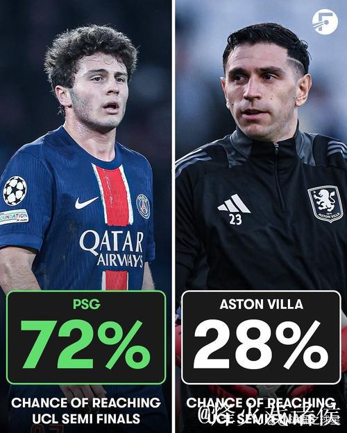 Opta全球俱乐部当前实力榜：阿森纳、拜仁、巴黎