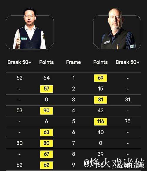 肖国栋6-3击败马克·威廉姆斯 卫冕冠军霸气挺进决赛